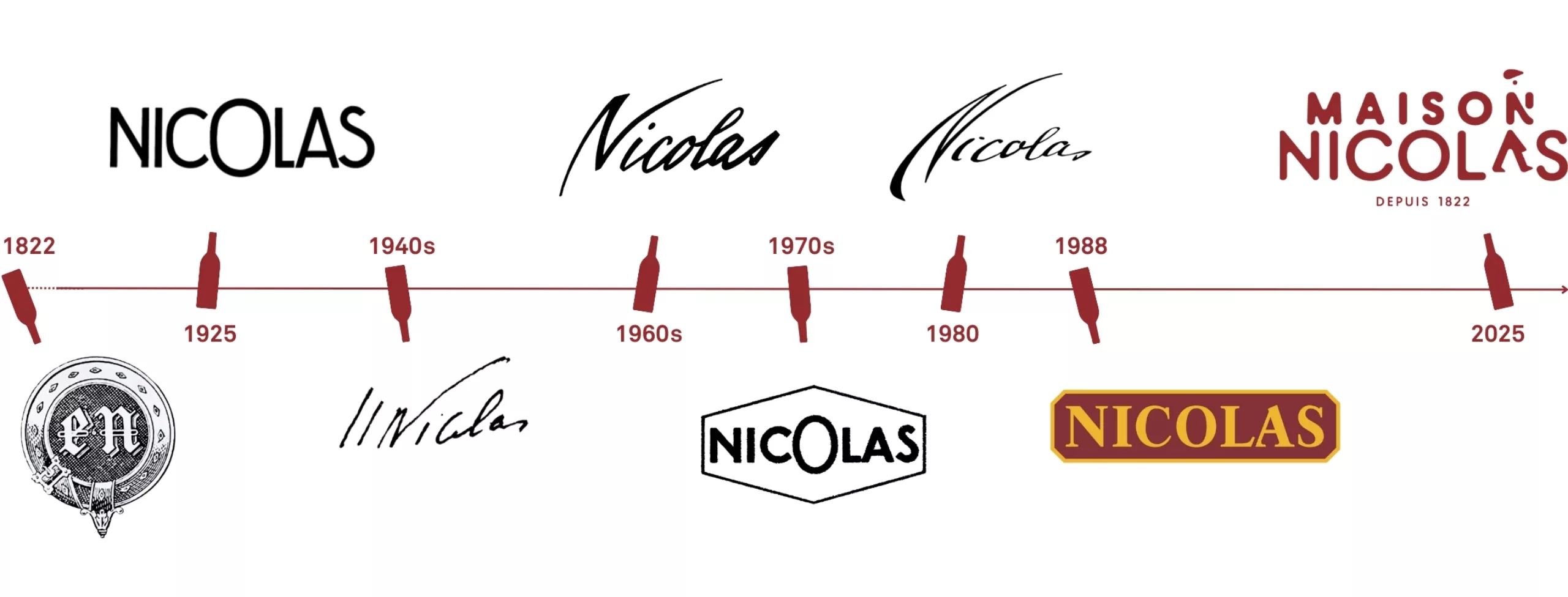 nouveau-logo-nicolas-maison-frise