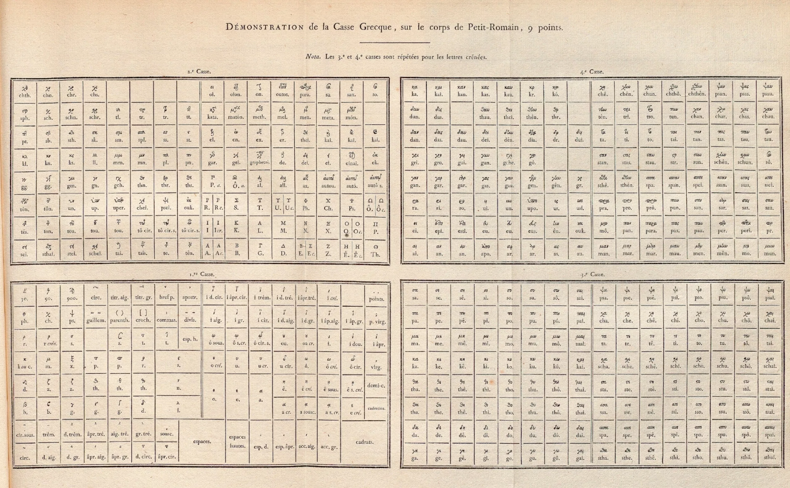 caractères orientaux imprimerie