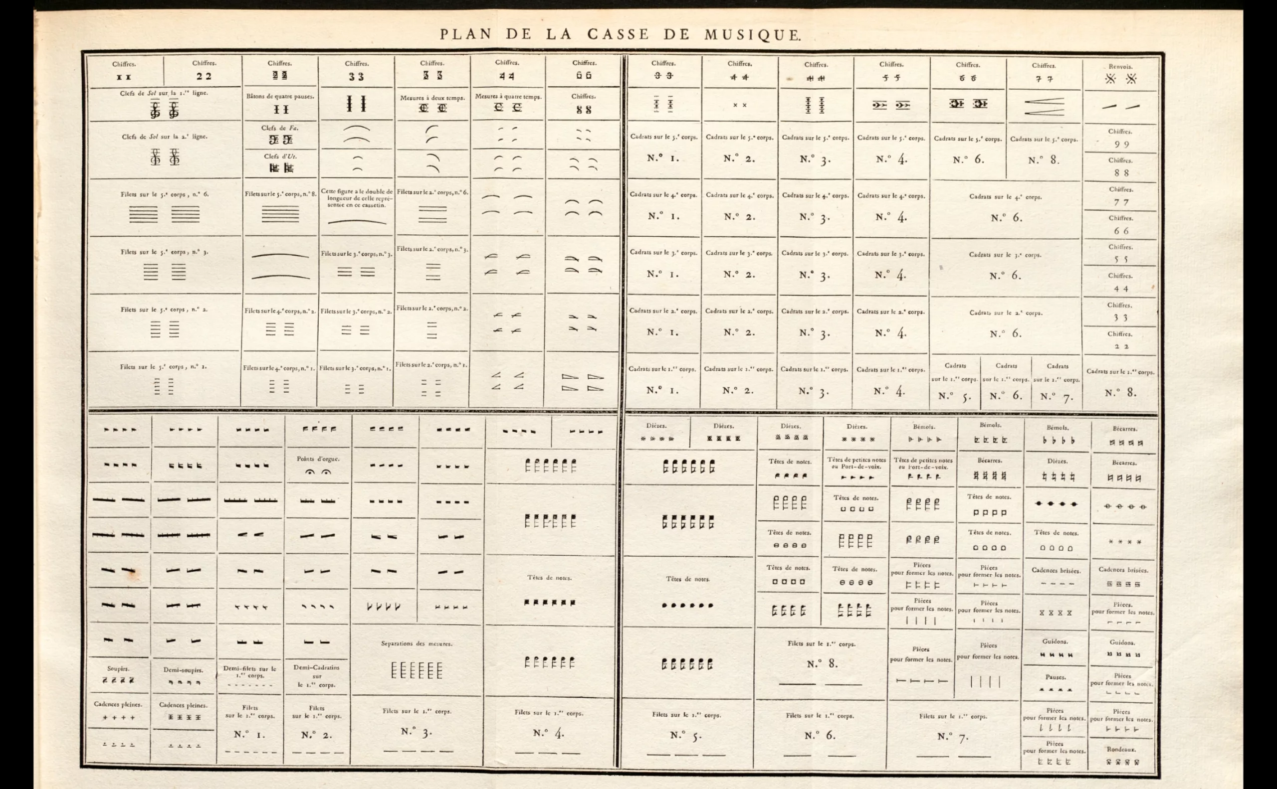 écriture musique